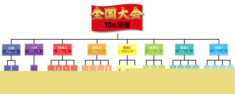 ZOO麻雀最強戦2017 スケジュール